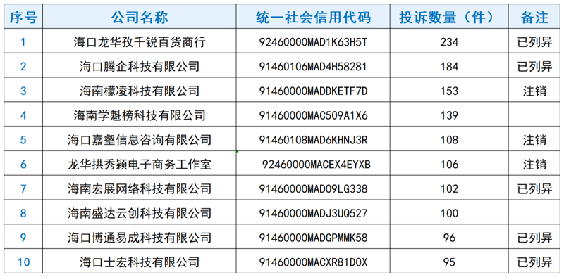 海口商务信息咨询