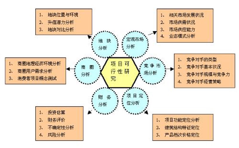 企业管理咨询：企业成功的领航灯