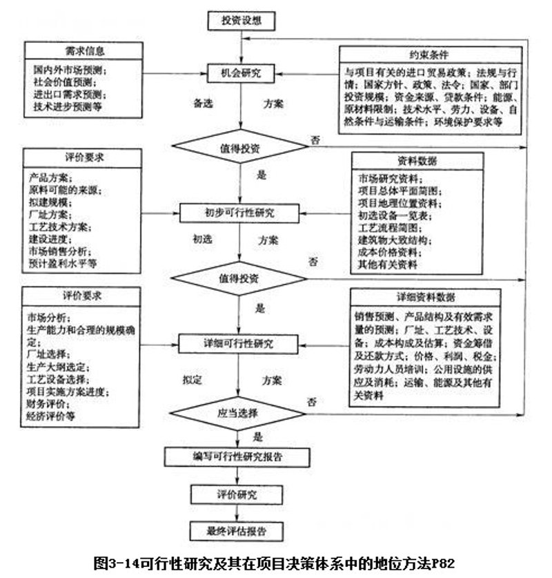 探寻项目投资新机遇——以新能源行业为例