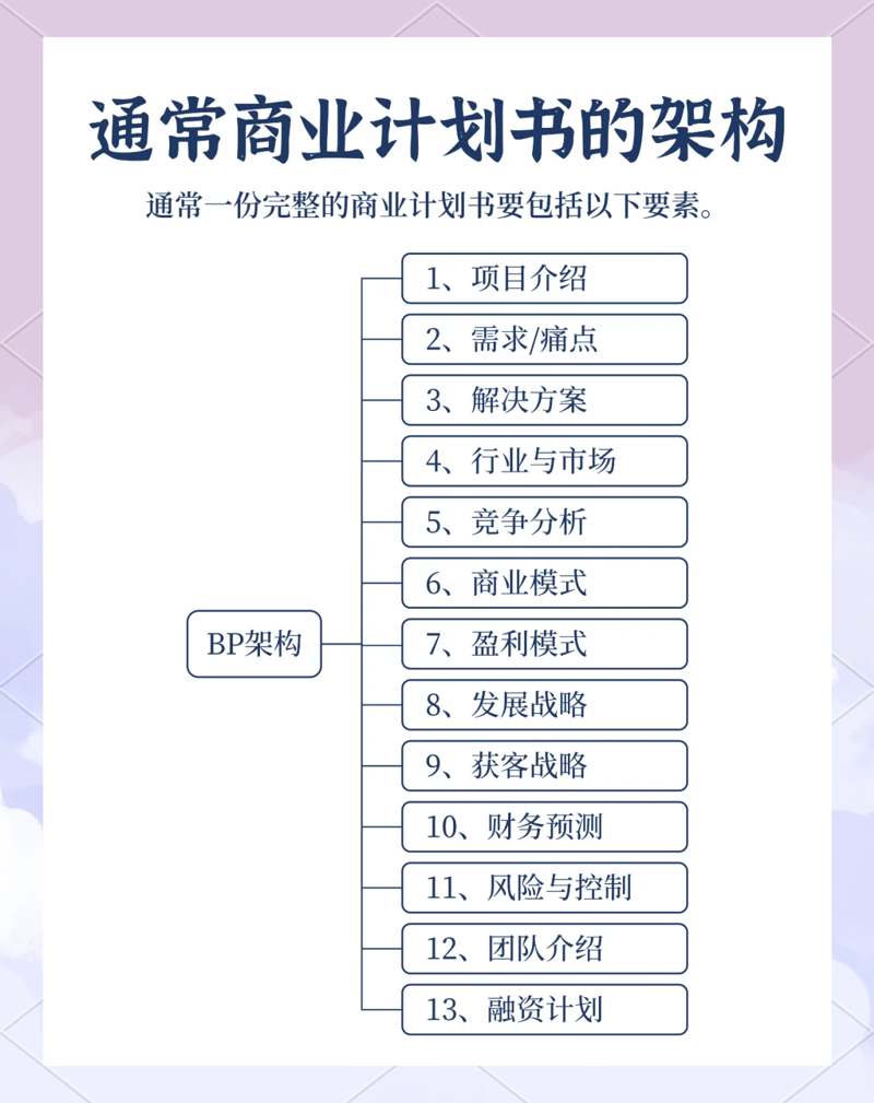 解析投资可行性分析：洞察市场趋势的金钥匙