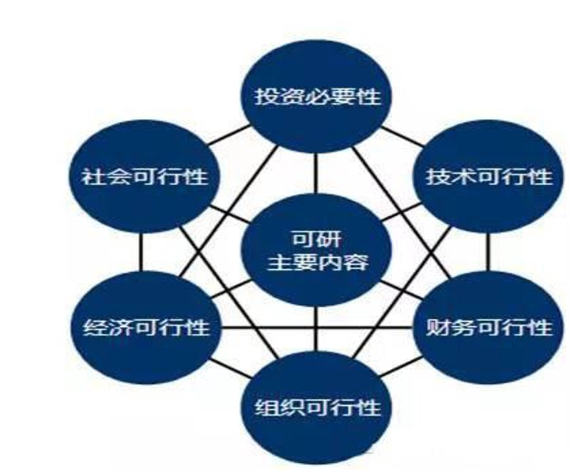 投资可行性分析的最新动态