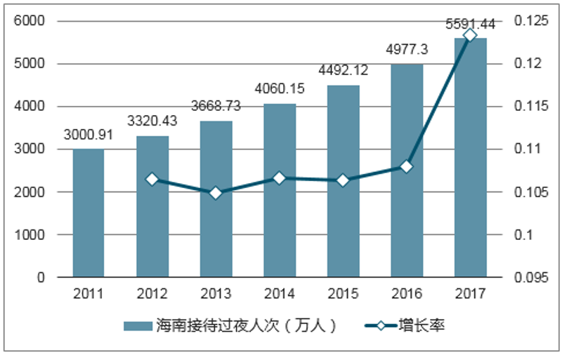 海南市场调研报告：机遇与挑战并存